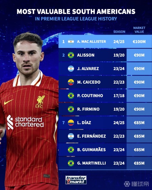 提前或推迟 提前或推迟