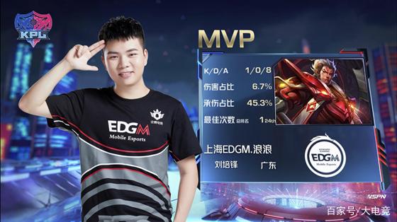 为接下来的 为接下来的